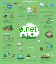 Cargar imagen en el visor de la galería, ɇ, ɇ.net, Viena rakstzīme, 1 burts, īss, unikāls, premium domēna nosaukums. Transactions de noms de domaine courts, Publicité pour les noms de domaine courts, Importance des noms de domaine courts, Sélection appropriée de noms de domaine, Enregistrement de noms de domaine, Stratégies de recherche de noms de domaine